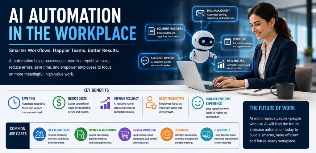 AI Automation in the Workplace Benefits Challenges and Practical Implementation Strategies