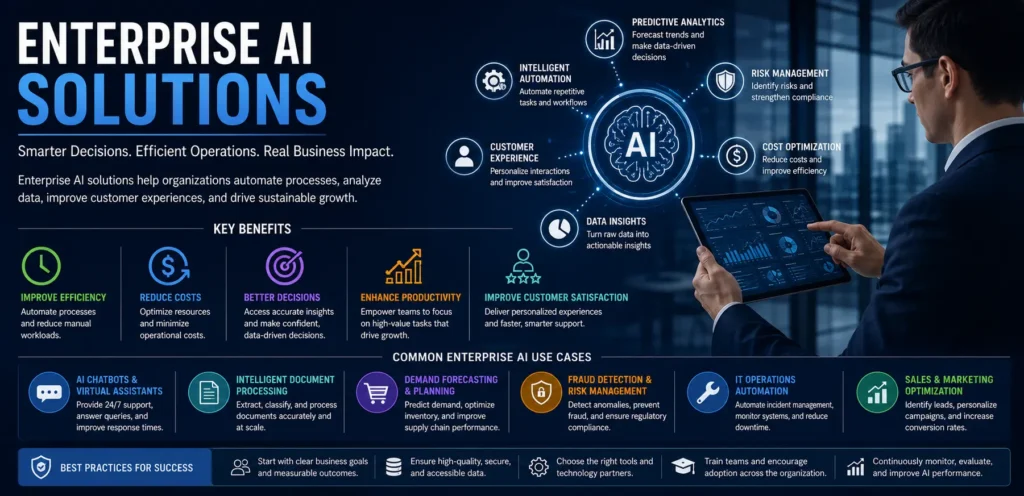 Enterprise AI Solutions How Businesses Use Artificial Intelligence to Improve Efficiency and Growth