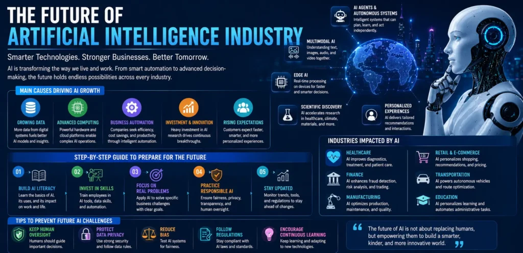 Future of Artificial Intelligence Industry Trends Opportunities and Challenges Ahead